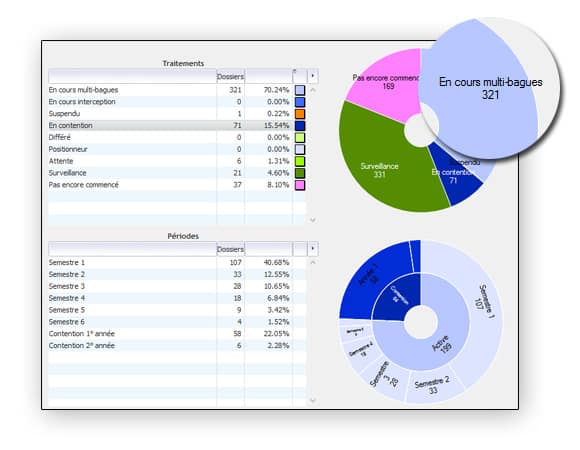 Exemple 2 de statistiques