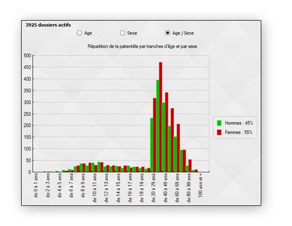 Exemple 4 de statistiques